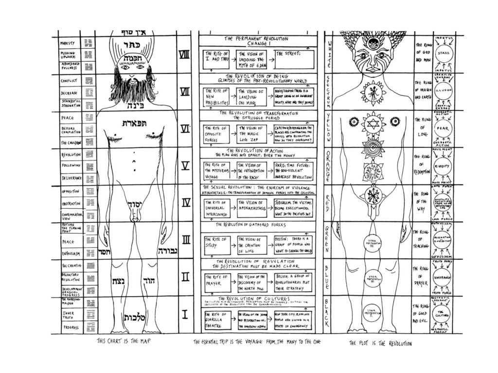 Andrej Mirčev: Performance Diagrams / Research Wednesday, October 2, 5:30pm CEST / join&nbsp;us!